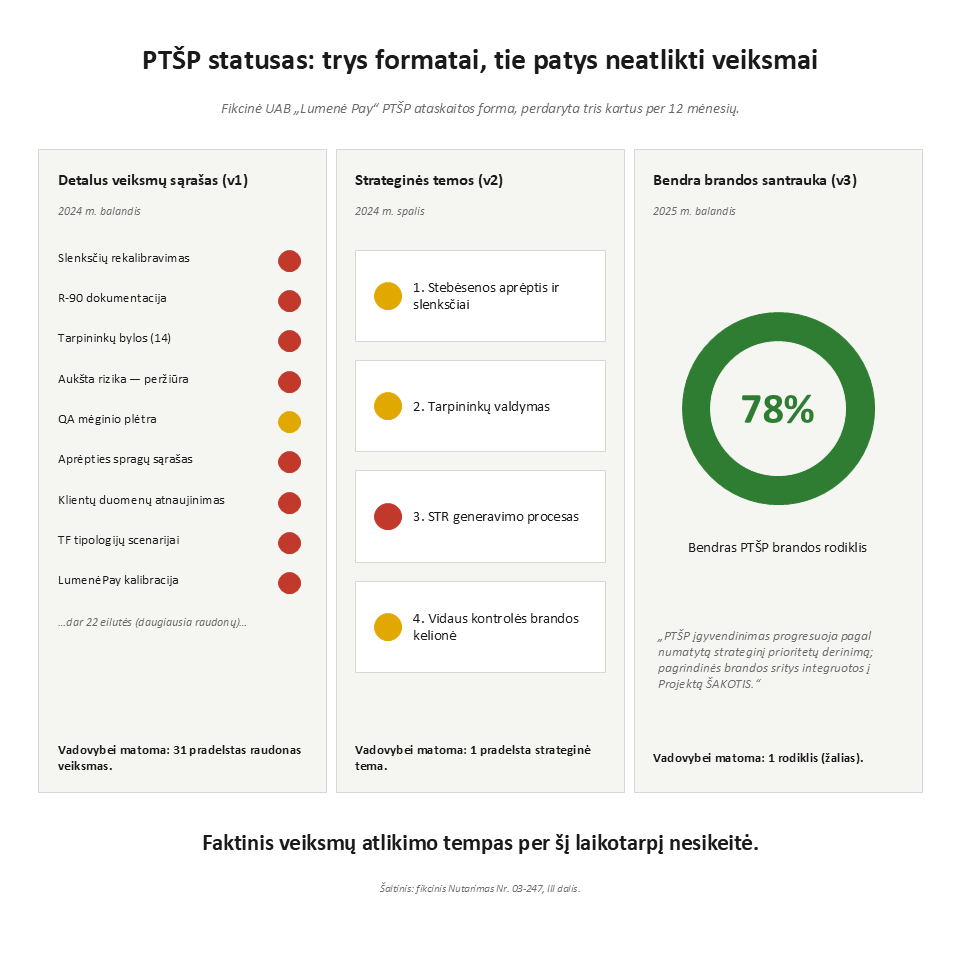 Fiktyvaus nutarimo iliustracija